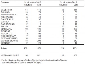 Attività extralberghiera